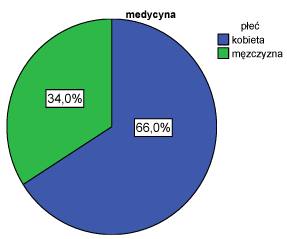 Eutanazja WYNIKI BADAŃ
